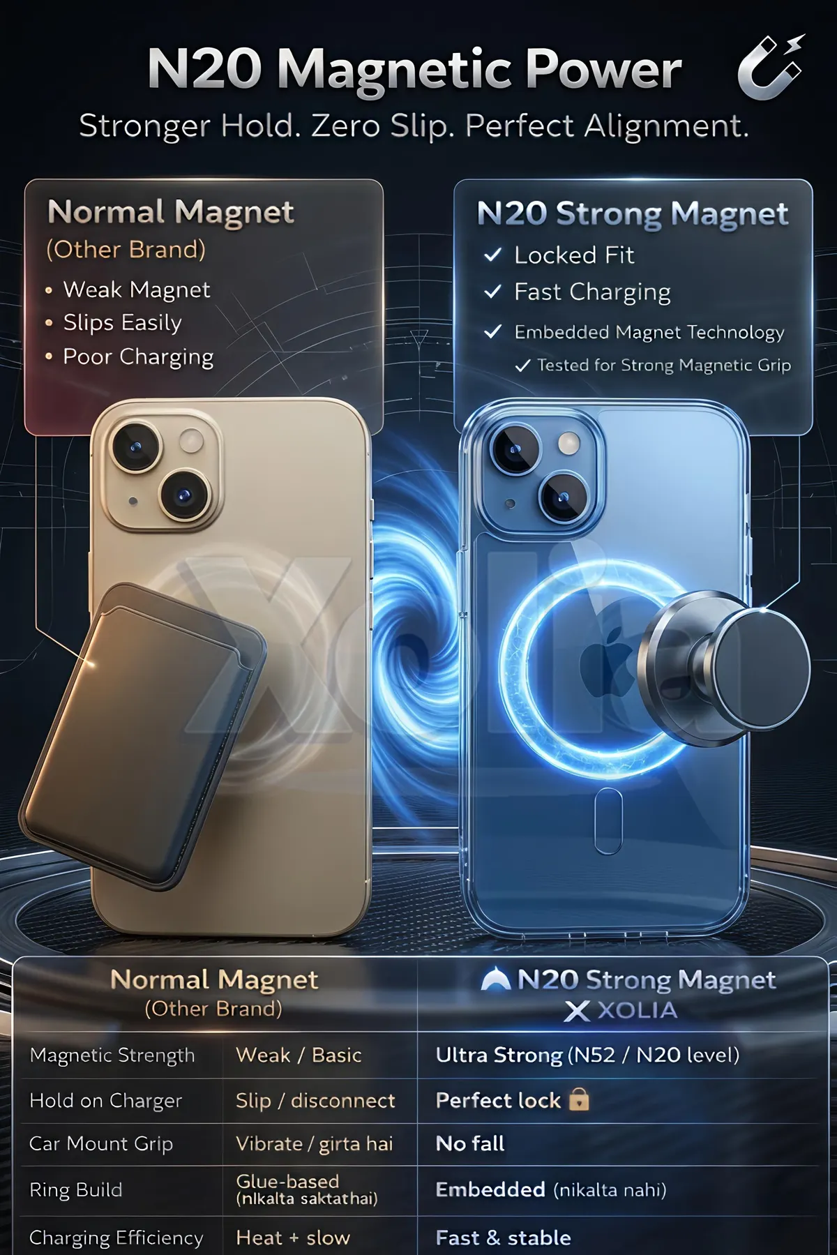 Xolia Anti Yellow Back Cover for Realme Narzo 90x 5G (Transparent, Anti-Yellow, Polycarbonate, Pack of: 1) — image 4 of 5