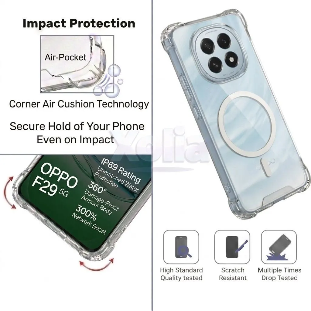 Xolia Back Cover for OPPO F29 5G (Transparent, Shock Proof, Polycarbonate, Silicon, Pack of: 1) — image 4 of 5