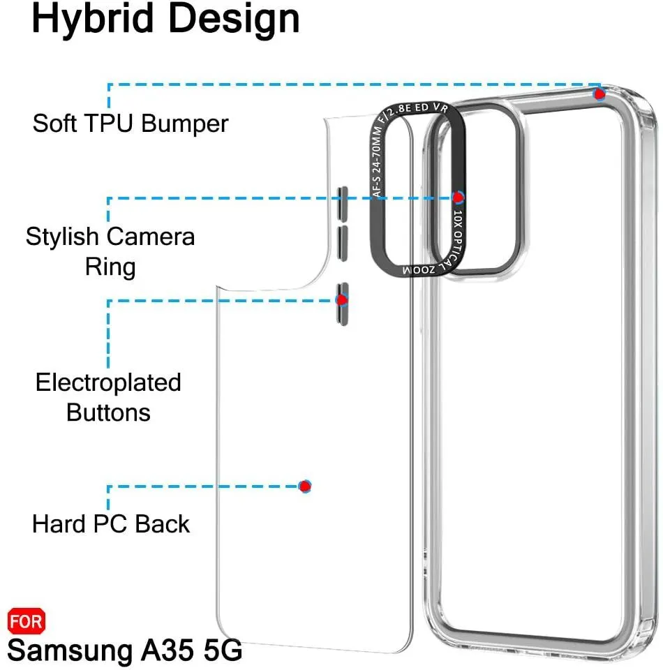 Micvir Back Cover for Samsung Galaxy A36 5G (Transparent, Shock Proof, Pack of: 1) — image 5 of 5