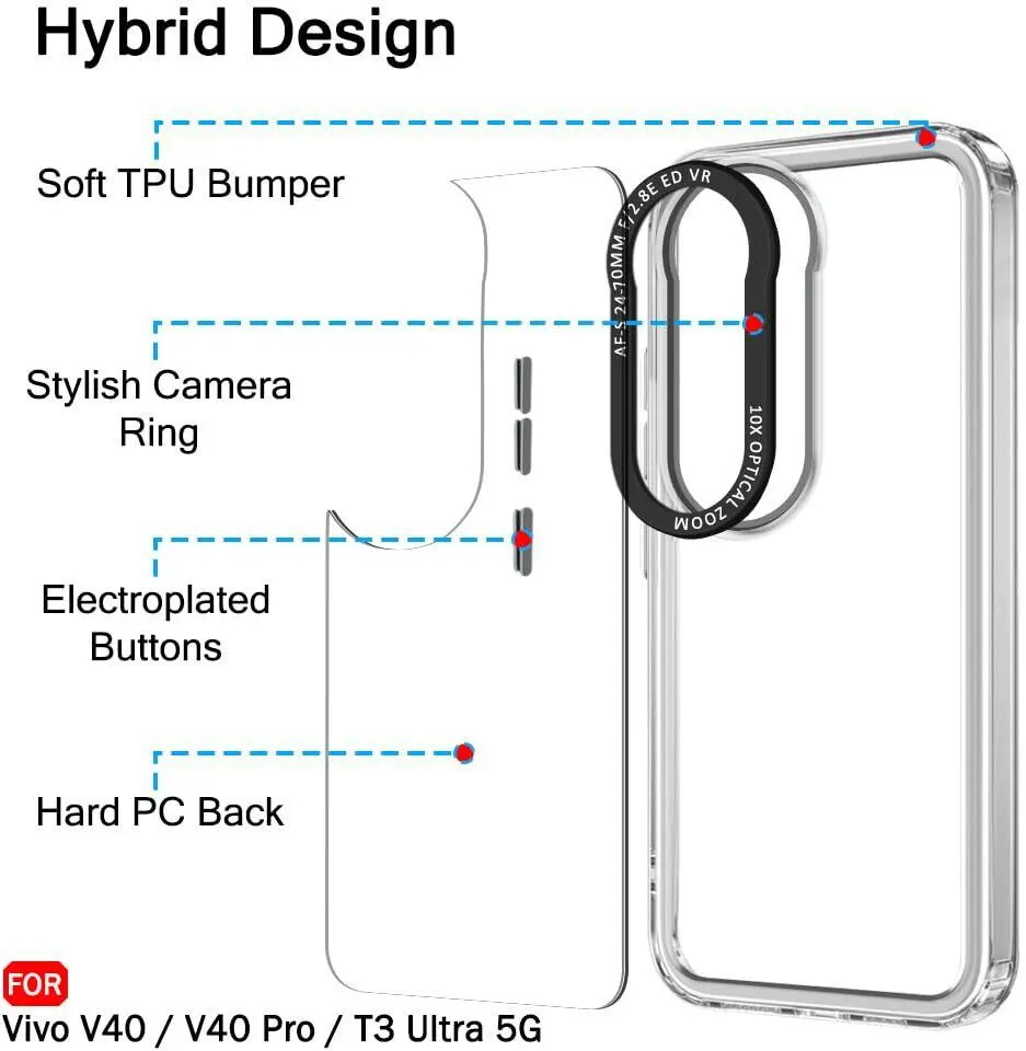 Micvir Back Cover for vivo V40 5G (Transparent, Shock Proof, Polycarbonate, Pack of: 1) — image 5 of 5